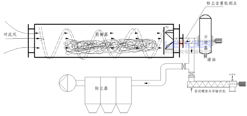 鋼絲出料準(zhǔn)備流程圖